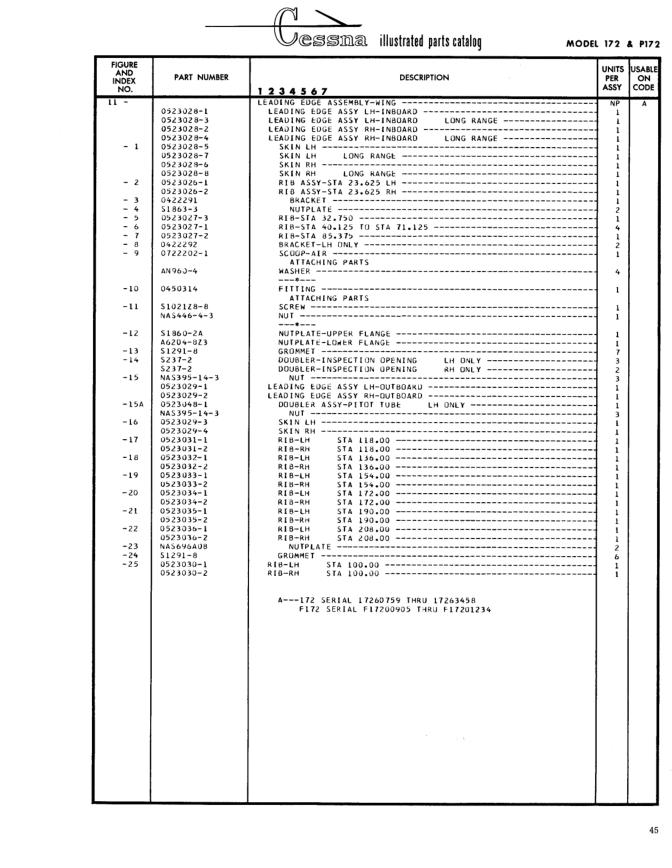 Illustrated parts diagram for 0523030-2 (RIB-RH STA 100.00), IPC page 115