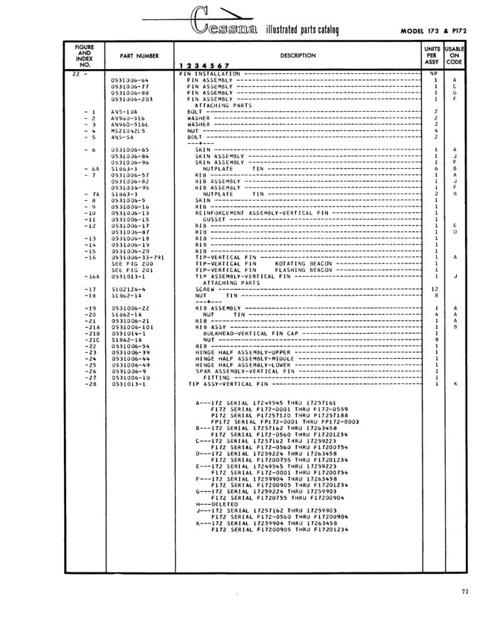 Illustrated parts diagram for 0531013-1 (ATTACHING PARTS), IPC page 141