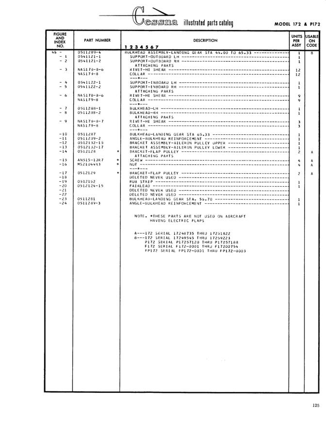 Illustrated parts diagram for NAS178-8-6 (RIVET-HI SHEAR), IPC page 195