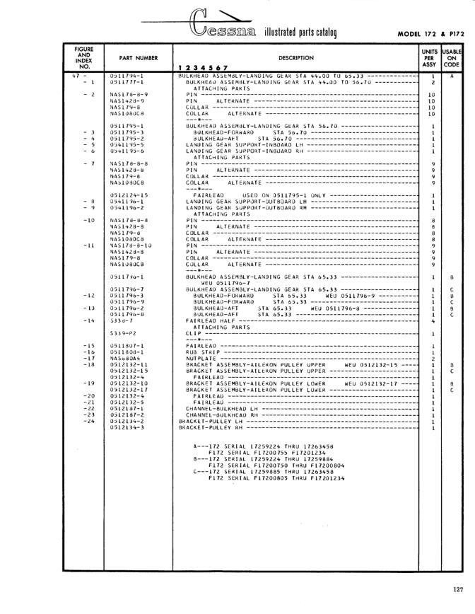 Illustrated parts diagram for 0541195-6 (LANDING GEAR SUPPORT-INBOARD RH), IPC page 197