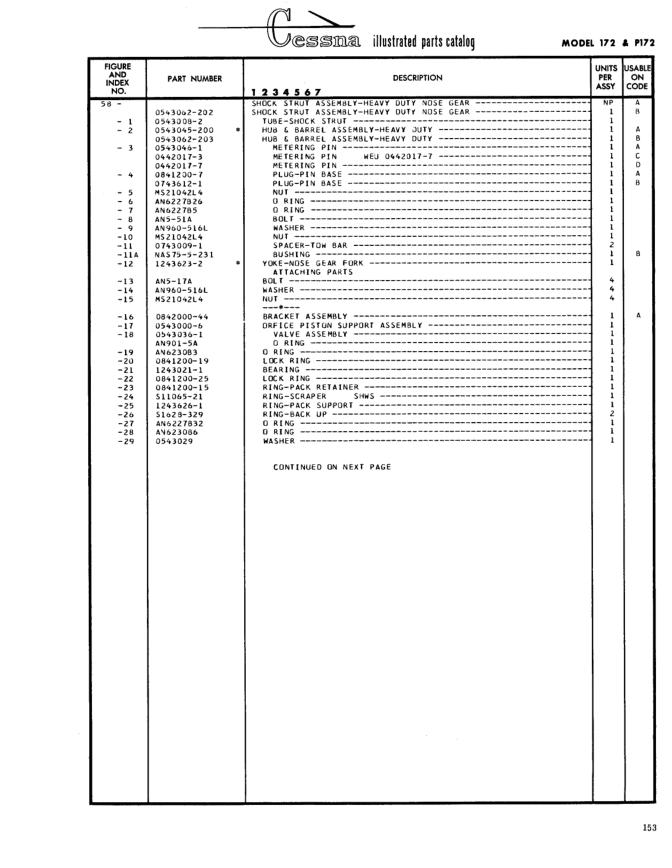 Illustrated parts diagram for 0543062-202 (SHOCK STRUT ASSEMBLY-HEAVY DUTY NOSE GEAR), IPC page 223