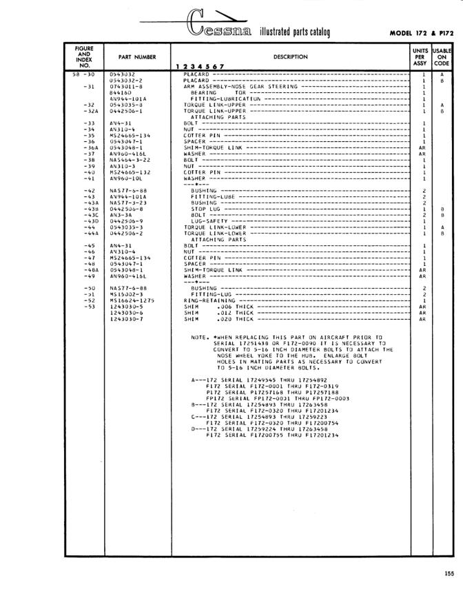 Figure 58 — SHOCK STRUT ASSEMBLY-HEAVY DUTY NOSE GEAR (IPC page 225)
