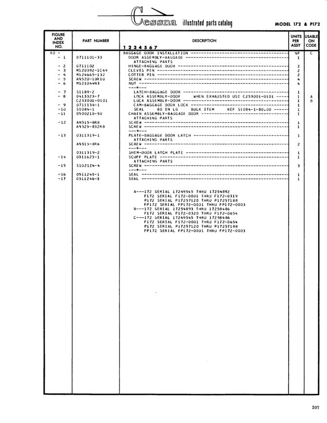 Illustrated parts diagram for AN515-8R8 (SCREW), IPC page 277