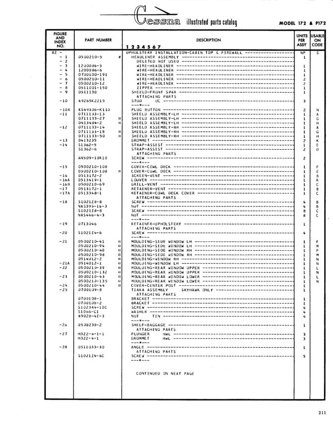 Illustrated parts diagram for 0413235 (GROMMET), IPC page 281
