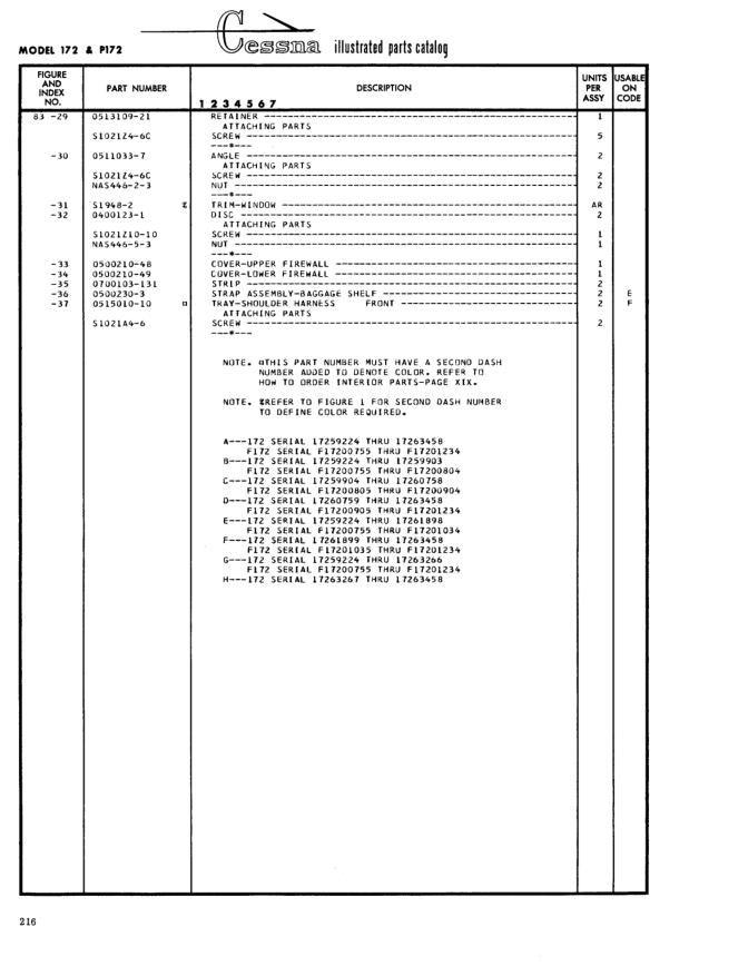 Figure 83-29 — RETAINER ATTACHING PARTS (IPC page 286)