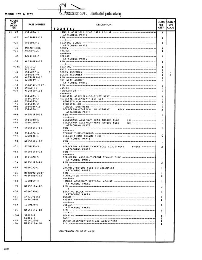Illustrated parts diagram for M520392-2C37 (PIN), IPC page 320