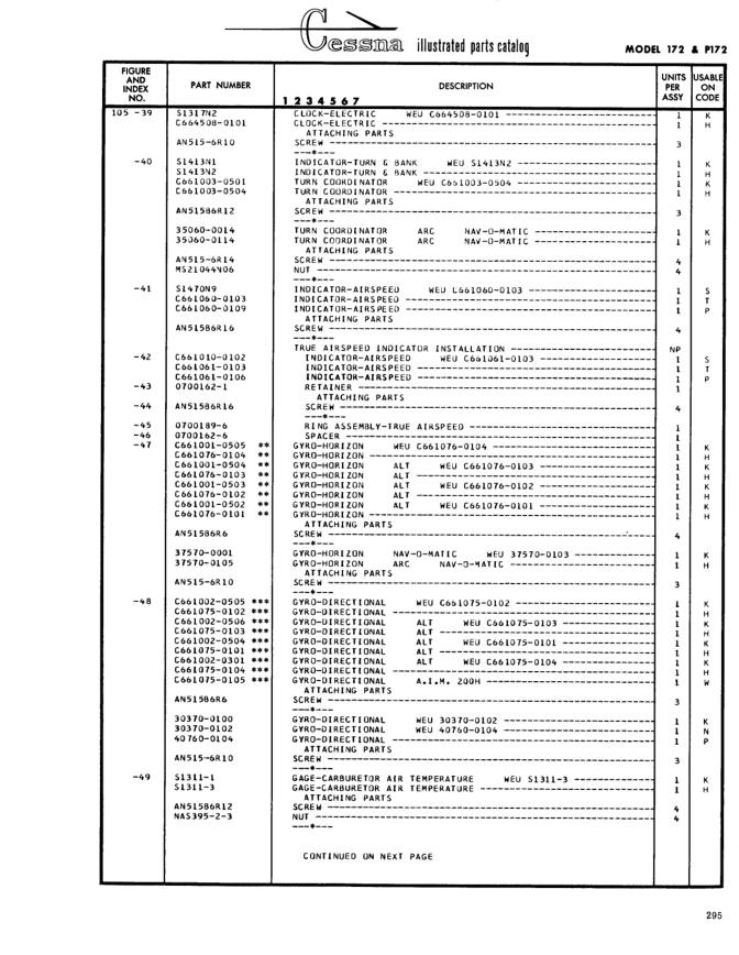 Illustrated parts diagram for C661061-0104 (INDICATOR-AIRSPEED), IPC page 365