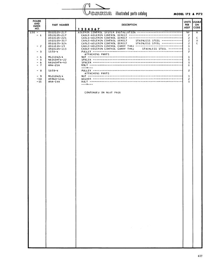 Illustrated parts diagram for 0510105-224 (CABLE-AILERON CONTROL DIRECT), IPC page 487