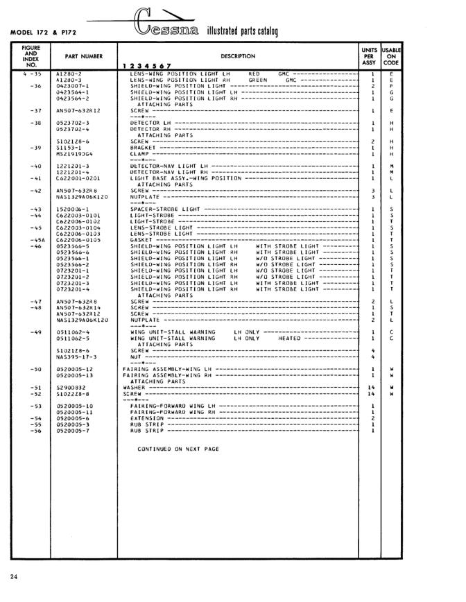Illustrated parts diagram for 0520005-13 (FAIRING ASSEMBLY-WING RH ATTACHING PARTS), IPC page 94